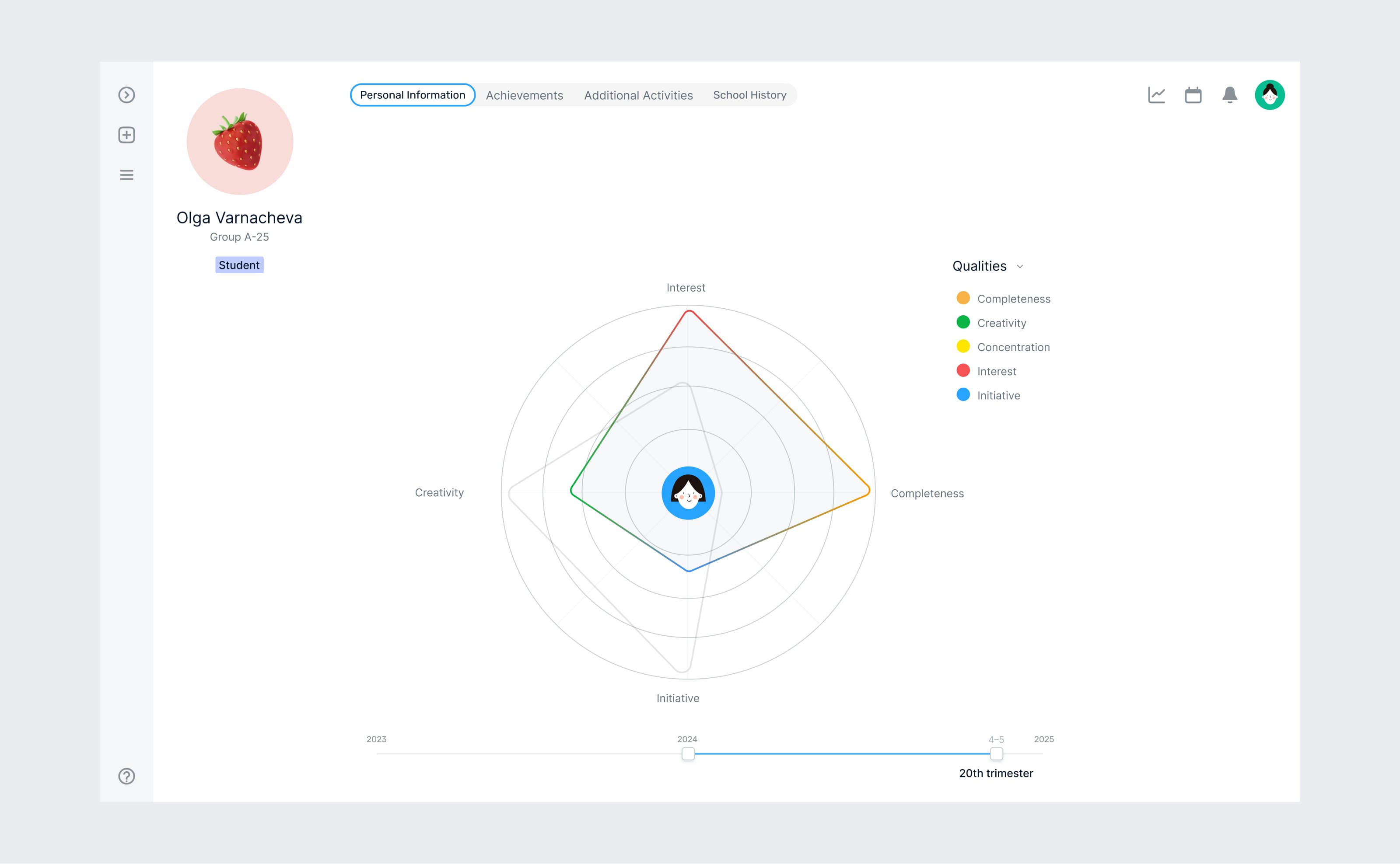 Montessori Platform student profile and qualities radar chart