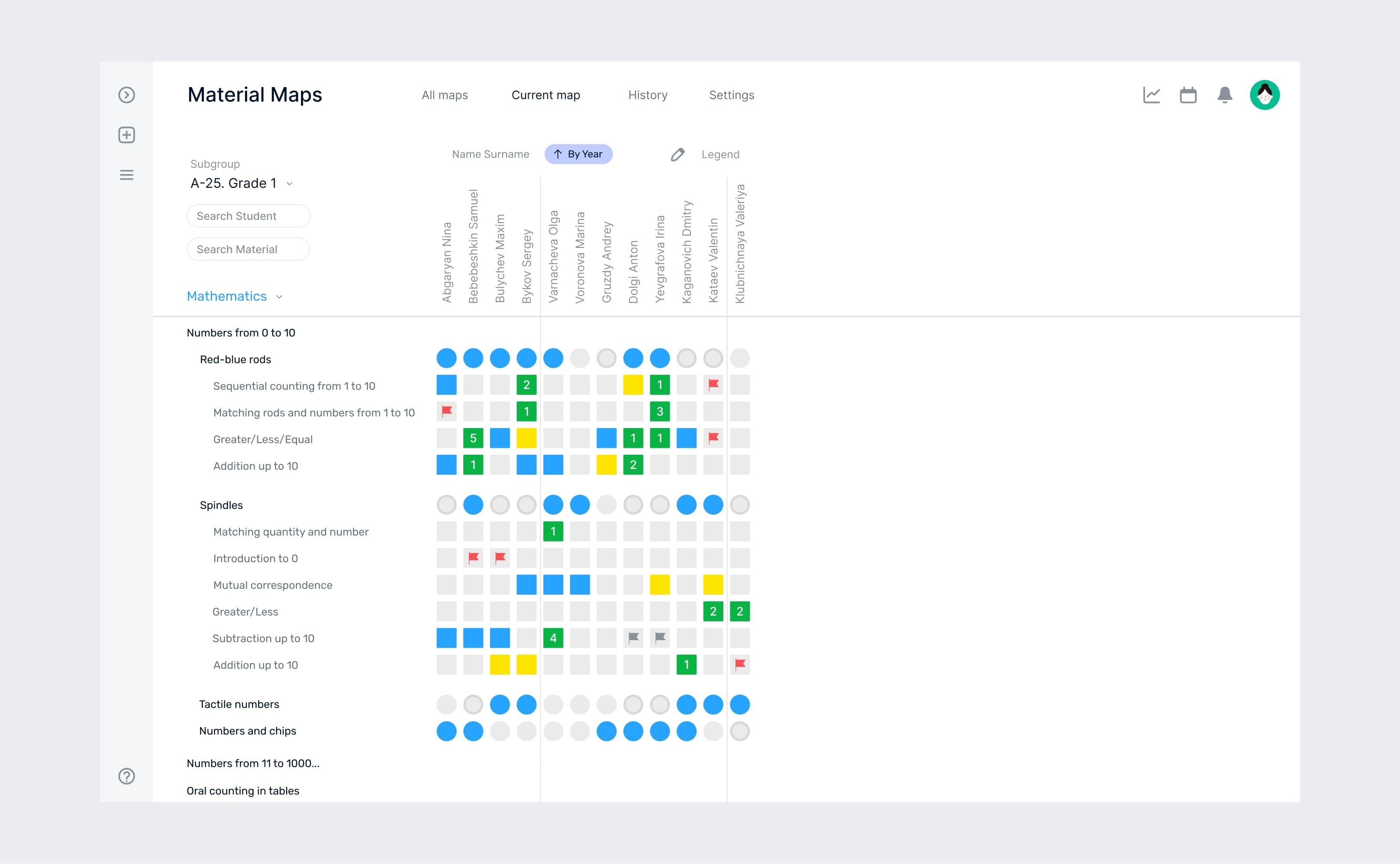 Montessori Platform Material Maps progress grid