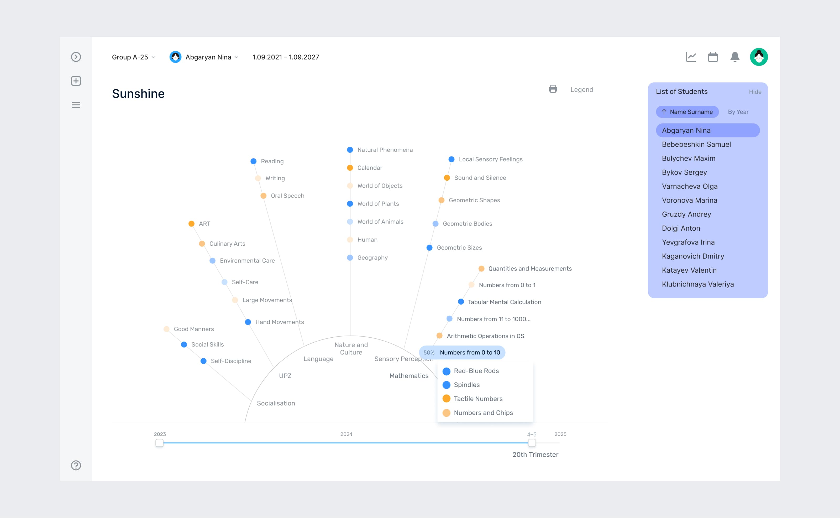 Montessori Platform Sunshine diagram — learning topics and curriculum map